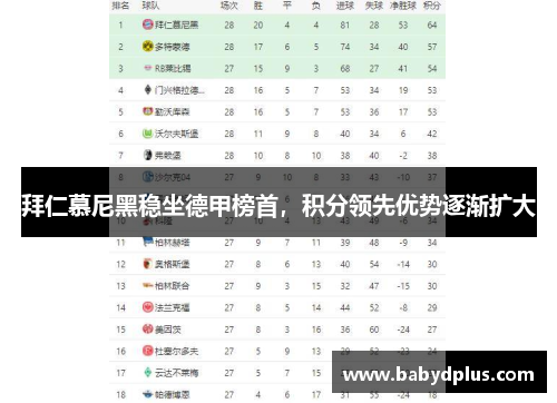 拜仁慕尼黑稳坐德甲榜首，积分领先优势逐渐扩大