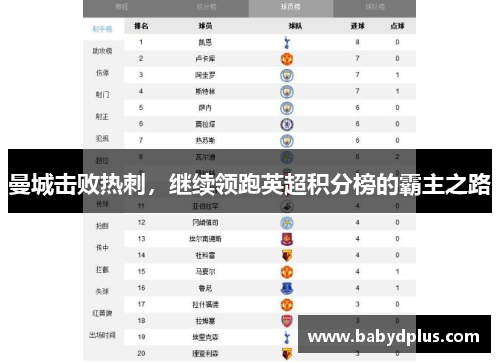 曼城击败热刺，继续领跑英超积分榜的霸主之路