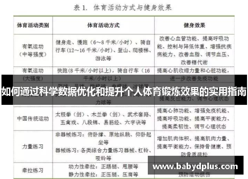 如何通过科学数据优化和提升个人体育锻炼效果的实用指南