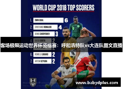 客场极限运动世界杯资格赛：呼和浩特队vs大连队图文直播
